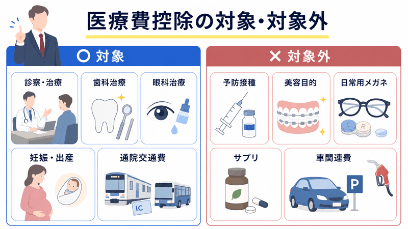 医療費控除の対象・対象外